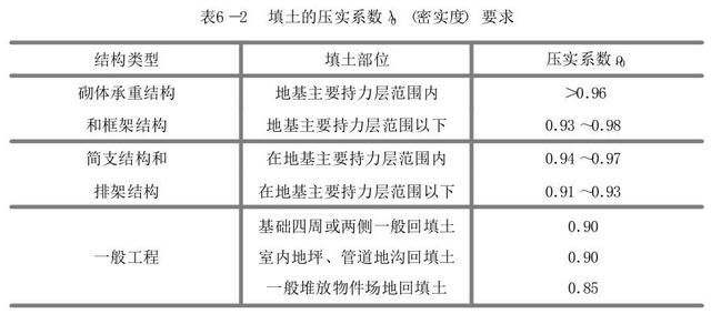 土的壓實(shí)有哪些要求？(塑料排水板生產(chǎn)線)