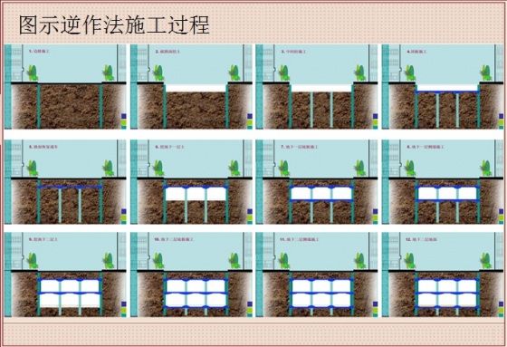 基坑逆作法施工(塑料防護型排水板)