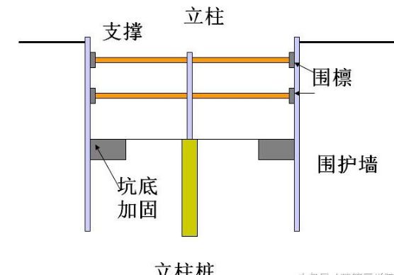 深基坑支護(hù)施工安全技術(shù)措施(地基沉降怎樣處理)