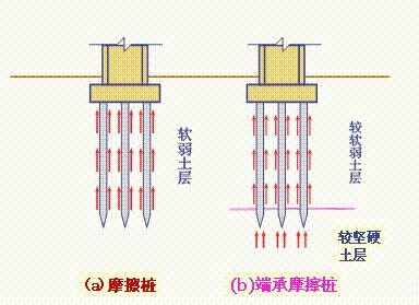 樁基施工遇到溶洞？(塑料疏水排水板)