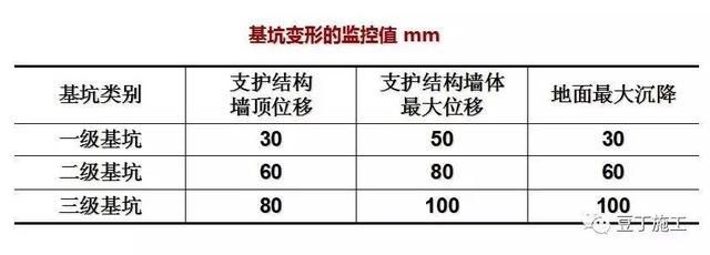 建筑施工基坑怎么分級(jí)？一般基坑有哪些支護(hù)方式？(塑料排水板引孔)