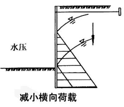 土方開挖施工過程中幾個(gè)需要注意的要點(diǎn)(廠房地基沉降處理)