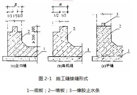 地基與基礎(chǔ)工程質(zhì)量通病分析及預(yù)防措施(塑料<font color='red'>排水</font>板價)