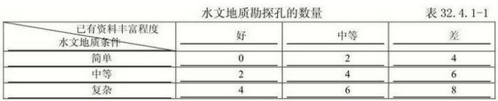 基坑工程地下水勘察應(yīng)注意的問(wèn)題(塑料排水板怎么施工)