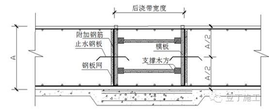 地基與基礎工程節(jié)點實例(屋面排水槽安裝)