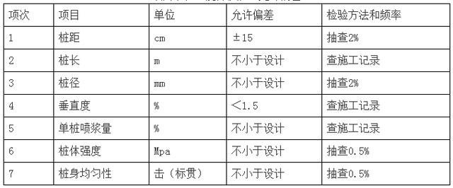 一套完整的雙向水泥攪拌樁施工工藝(排水板施工方案)