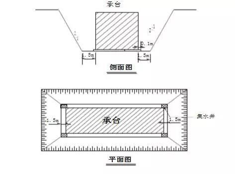 樁基、承臺(tái)施工詳解！(高壓給水管道帶壓堵漏)