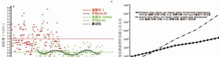 巖土技術：噴射混凝土之系統(tǒng)研究(地基加固糾偏)