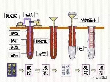 10個(gè)地基基礎(chǔ)工程質(zhì)量通病(塑料排水板是什么材料)