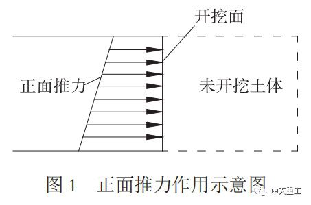 盾構(gòu)隧道施工引起地基土超孔壓特性模擬分析(塑料排水板施工動畫)