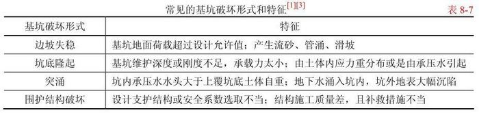 地下水對基坑工程的作用(高壓真空軟管)