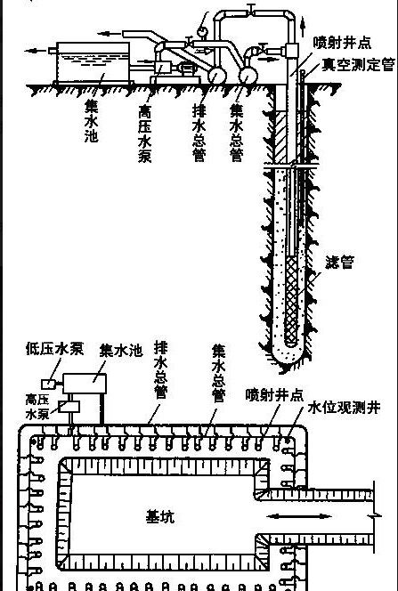 4種常用的人工降水方法對(duì)比！(地基糾偏)