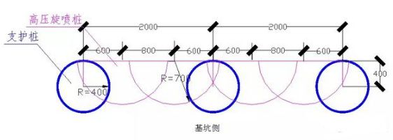 建筑深基坑施工封閉降水技術(shù)實際應(yīng)用案例(居民樓沉降處理)