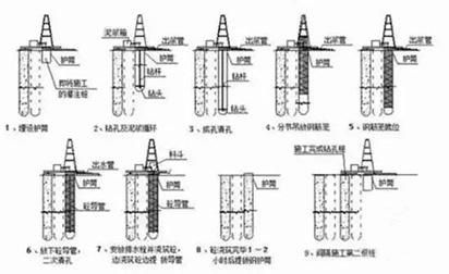 鉆孔灌注樁施工中對于護筒的要求,做工程的都來看看吧！(管道循環(huán)泵機械密封)