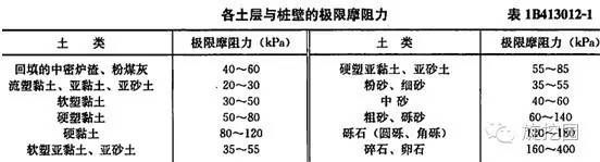 橋梁基礎(chǔ)施工方法匯總,總有一款你用得上(排水板施工工藝視頻)