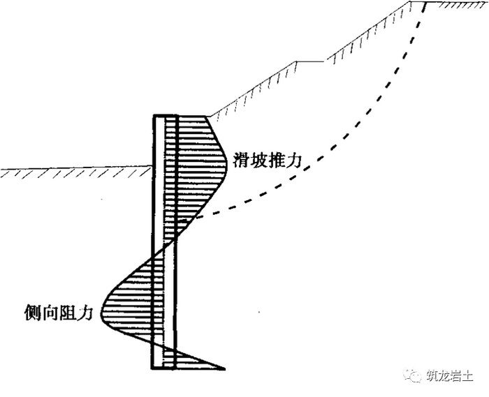 邊坡處治常用的抗滑樁施工(真空干燥器怎么抽真空)