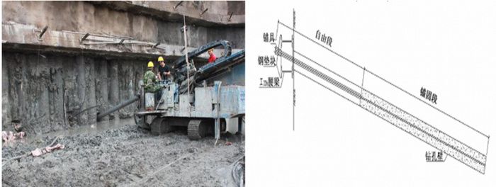 常見基坑支護(hù)類型解析之——錨索(真空節(jié)水技術(shù))