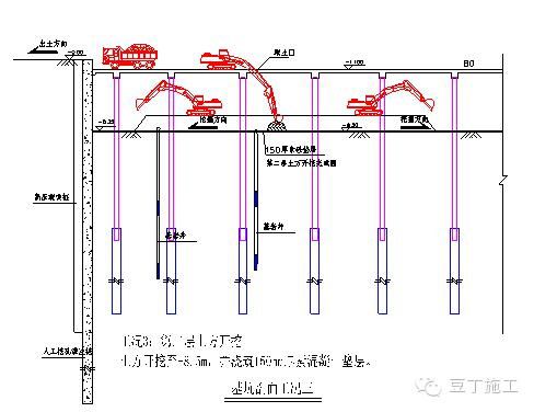 經(jīng)典超深基坑逆作法施工實(shí)例，你們看看怎么樣