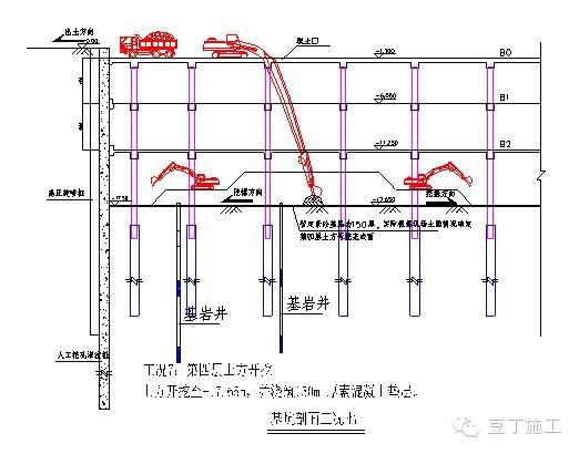 經(jīng)典超深基坑逆作法施工實(shí)例，你們看看怎么樣