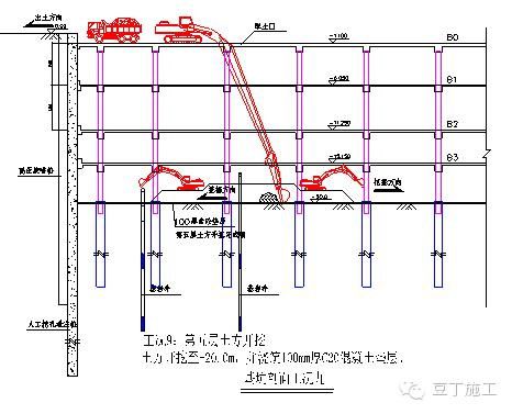 經(jīng)典超深基坑逆作法施工實(shí)例，你們看看怎么樣