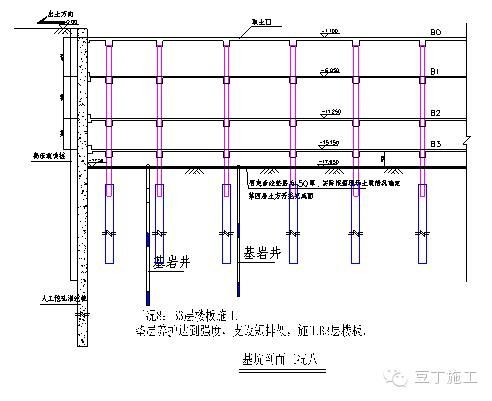 經(jīng)典超深基坑逆作法施工實(shí)例，你們看看怎么樣