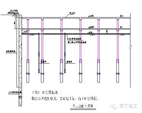 經(jīng)典超深基坑逆作法施工實(shí)例，你們看看怎么樣