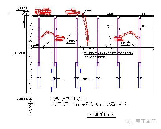 經(jīng)典超深基坑逆作法施工實(shí)例，你們看看怎么樣