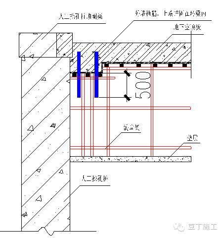 經(jīng)典超深基坑逆作法施工實(shí)例，你們看看怎么樣