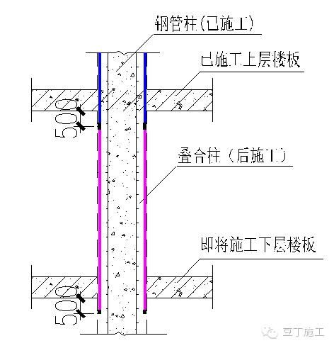 經(jīng)典超深基坑逆作法施工實(shí)例，你們看看怎么樣