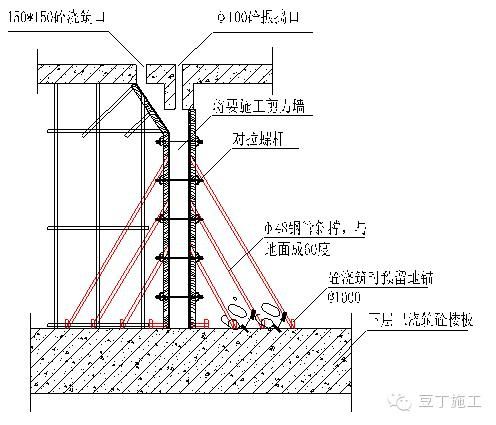 經(jīng)典超深基坑逆作法施工實(shí)例，你們看看怎么樣