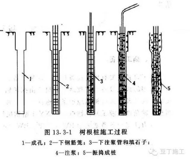 什么是樹(shù)根樁法？如何施工？(樓頂排水管安裝)