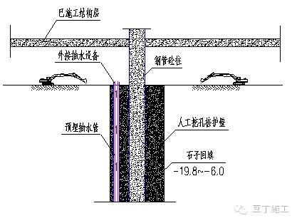 經(jīng)典超深基坑逆作法施工實(shí)例，你們看看怎么樣