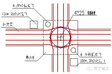 經(jīng)典超深基坑逆作法施工實(shí)例，你們看看怎么樣