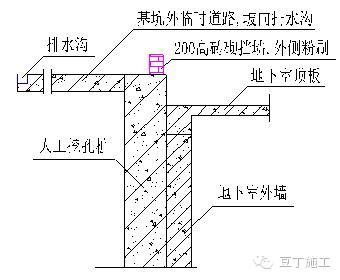 經(jīng)典超深基坑逆作法施工實(shí)例，你們看看怎么樣