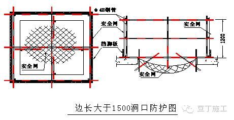 經(jīng)典超深基坑逆作法施工實(shí)例，你們看看怎么樣