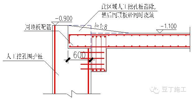 經(jīng)典超深基坑逆作法施工實(shí)例，你們看看怎么樣