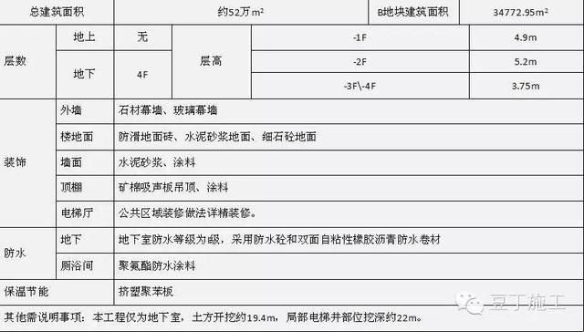 超深基坑逆作法施工實(shí)例(強(qiáng)夯地基處理技術(shù)規(guī)程)