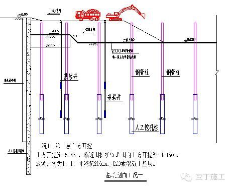 經(jīng)典超深基坑逆作法施工實(shí)例，你們看看怎么樣