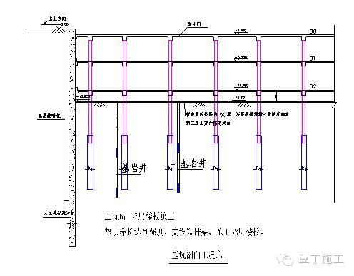經(jīng)典超深基坑逆作法施工實(shí)例，你們看看怎么樣