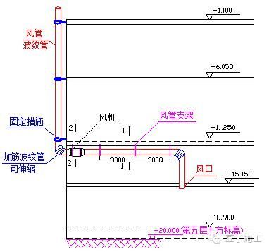 經(jīng)典超深基坑逆作法施工實(shí)例，你們看看怎么樣