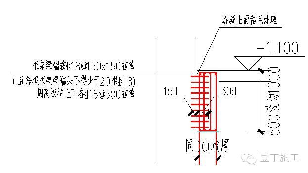 經(jīng)典超深基坑逆作法施工實(shí)例，你們看看怎么樣