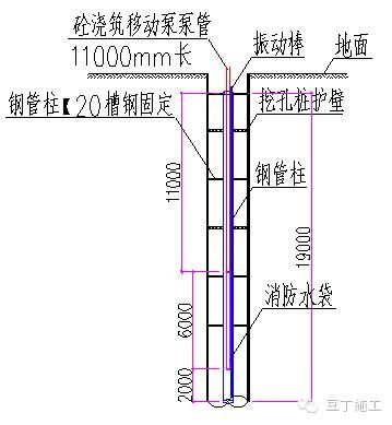 經(jīng)典超深基坑逆作法施工實(shí)例，你們看看怎么樣