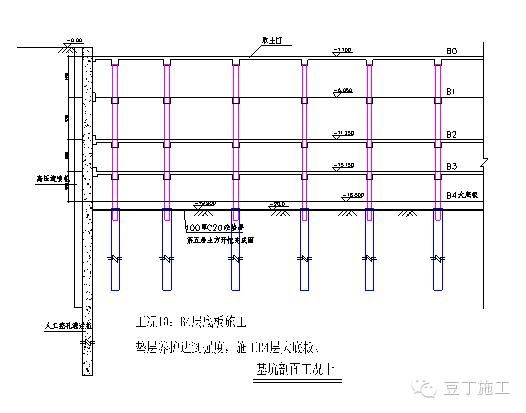 經(jīng)典超深基坑逆作法施工實(shí)例，你們看看怎么樣