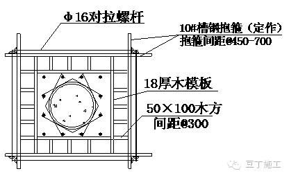 經(jīng)典超深基坑逆作法施工實(shí)例，你們看看怎么樣