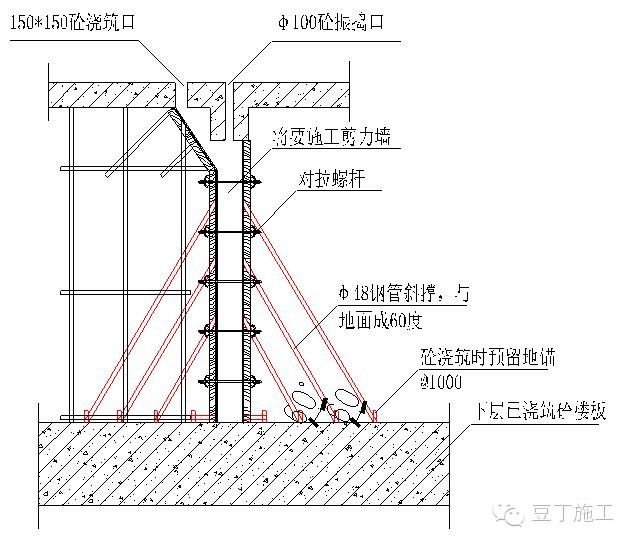 經(jīng)典超深基坑逆作法施工實(shí)例，你們看看怎么樣