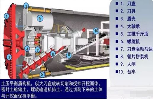 盾構(gòu)掘進(jìn)技術(shù)施工要點(diǎn)(高層住宅軟地基處理)