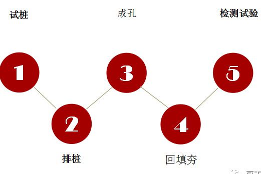 什么是灰土擠密樁？總結(jié)一下灰土擠密樁施工常見問題及處理方法(塑料排水板的分類)