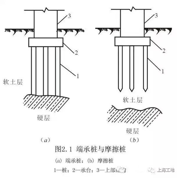 樁基礎基本知識點全解析,滿滿都是干貨！(地基下沉怎樣解決)