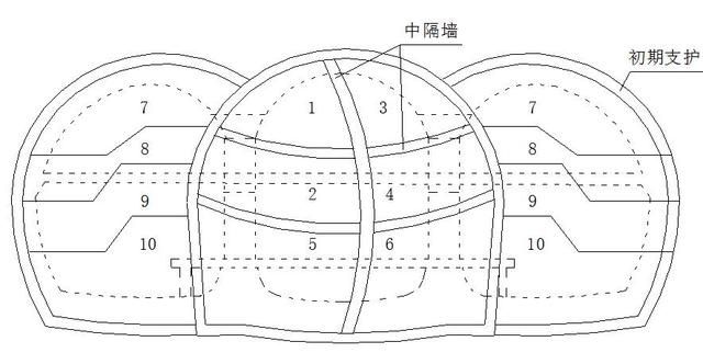 地鐵車站淺埋暗挖法施工工藝講解(塑料<font color='red'>排水</font>板施工單價)