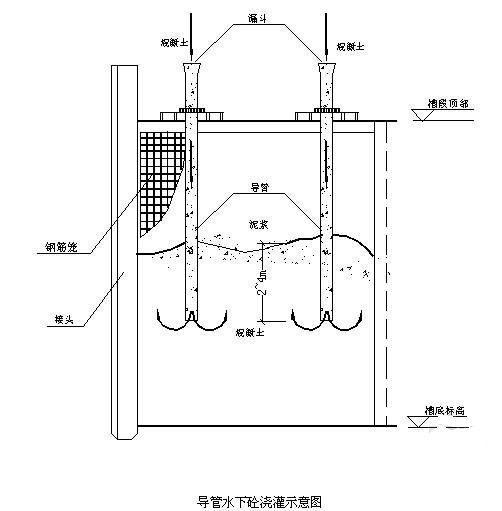 水下混凝土概念及施工方法簡(jiǎn)介(排水板卷材)